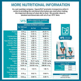 SquarePet VFS Skin and Digestive Support Dry Dog Food